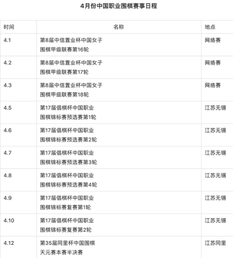 四月六项大赛接踵而至 中国围棋迎接“新春”