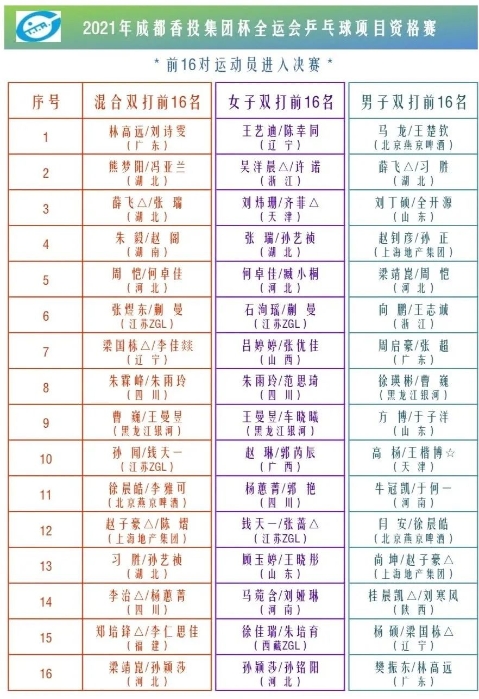 全运会资格赛7个项目晋级名单 九月陕西见