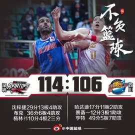 沈梓捷29+13布克36分 深圳加时胜四川止连败