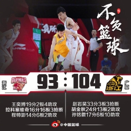 赵岩昊33分孙铭徽17+10 德比大战广厦胜浙江