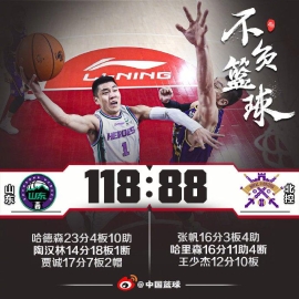 哈德森23+10陶汉林14+18 山东30分胜大北控