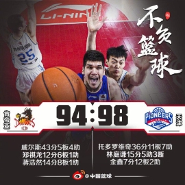 神塔36+11+7威尔斯43分 天津送肯帝亚12连败