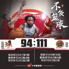 琼斯31+9+16姜伟泽19分 吉林送肯帝亚13连败