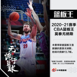 本赛季常规赛篮板王：新疆队双塔携手当选
