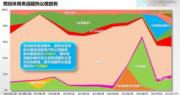 年度运动员影响力榜单:宁泽涛力压邹市明居首