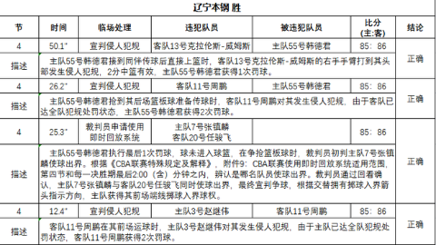 总决赛G2裁判报告 仅有1次错判对广东有利