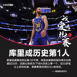 33岁库里赛季场均30+ 超越乔丹成历史第一人