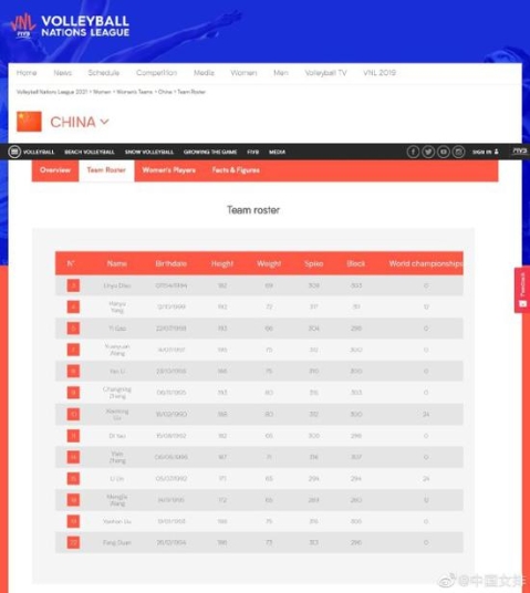 中国女排公布世界女排联赛阵容 朱婷等主力缺席