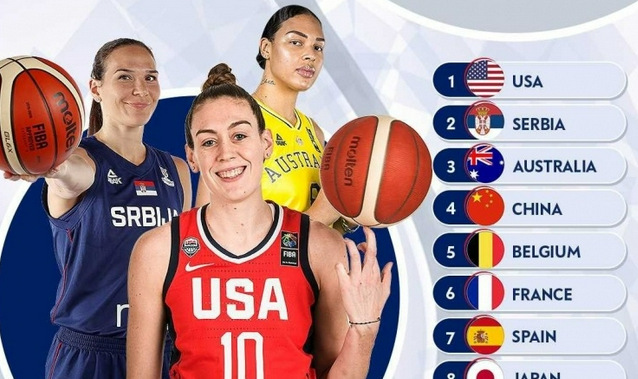 FIBA公布奥运女篮实力榜 中国女篮排名第四