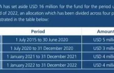 国际足联基金帮扶欠薪球员 三名中国足协注册球员获资助