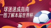 球迷速成指南 一图了解本届世界杯