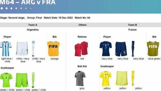 卡塔尔世界杯决赛球衣公布 法阿均身穿主场服出战