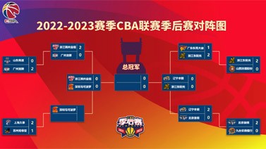 CBA半决赛4月25日打响：浙江VS深圳 辽宁VS东阳光