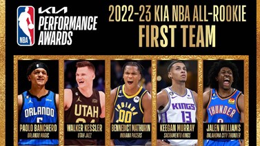 NBA最佳新秀阵容出炉 状元班凯罗全票领衔一阵