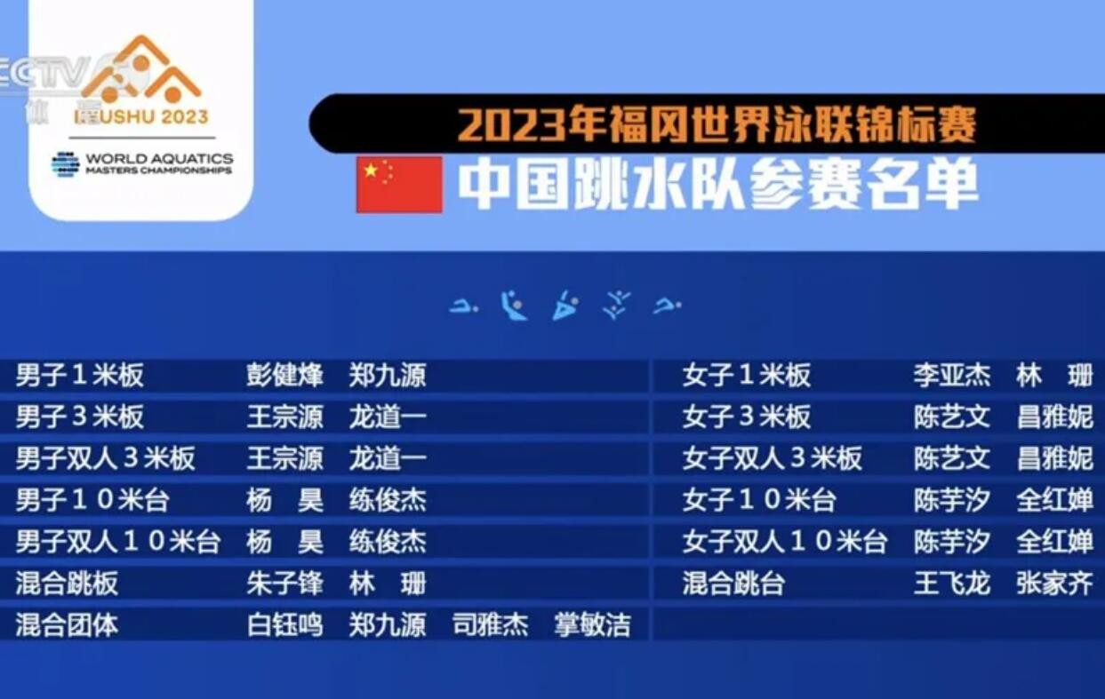 中国跳水队公布福冈世锦赛18人参赛名单 目标锁定满额奥运门票