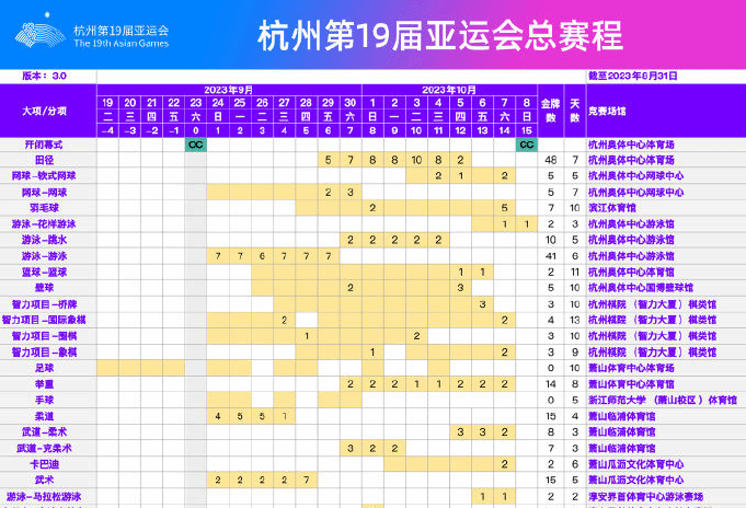 准备好看比赛了吗？杭州亚运会总赛程3.0版发布