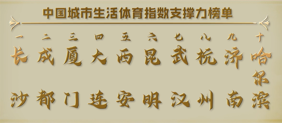 中国城市生活体育指数支撑力榜单