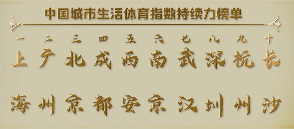 中国城市生活体育指数持续力榜单