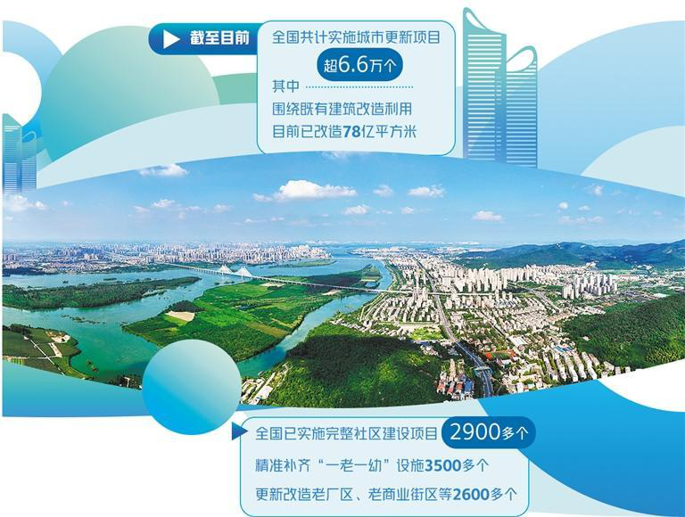 城市更新综合成效逐步显现