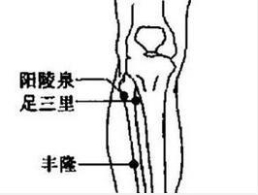 女性经期体质差 感冒按摩五大穴位可缓解