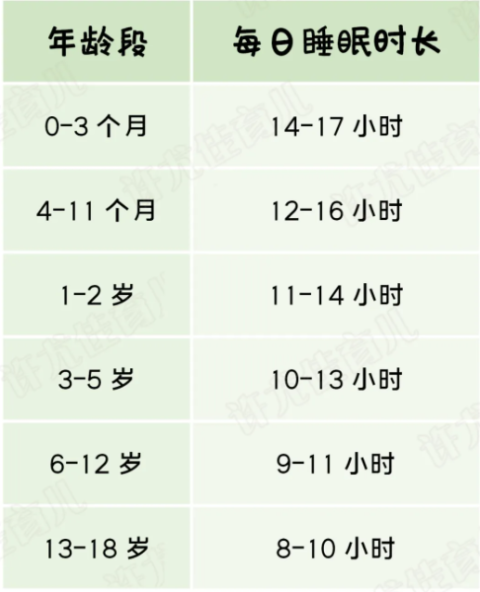 孩子21点前睡就好吗？这4个睡眠问题须注意