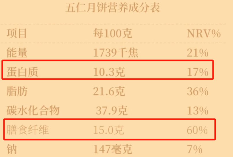 ”无糖月饼能放心吃吗？真的值得买吗？