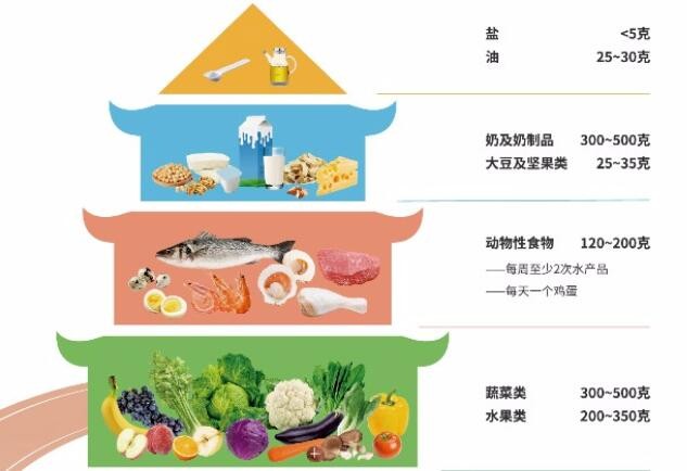 这种“蔬菜”最增肥！很多人不知道还在吃