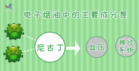 电子烟是一种健康无害的“戒烟良药”吗