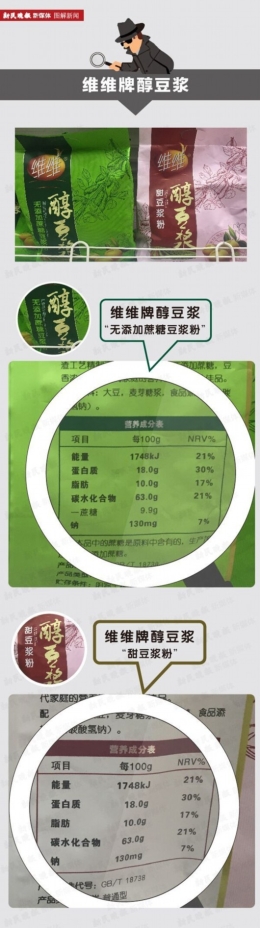 配料大不同成分却一样 这些营养成分表天天在糊弄你