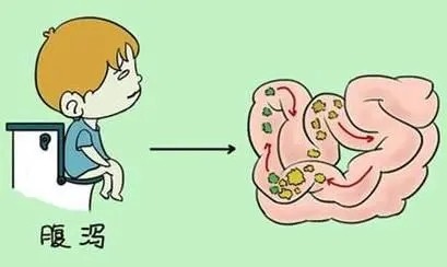 小儿腹泻存在这5大常见误区 家长要注意避免