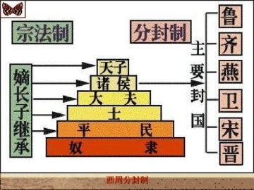 明知道分封制有弊端 朱元璋为何还要一意孤行