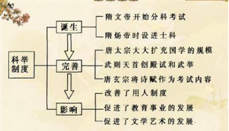 历史中鲜有土匪打劫举人的 这是为什么呢