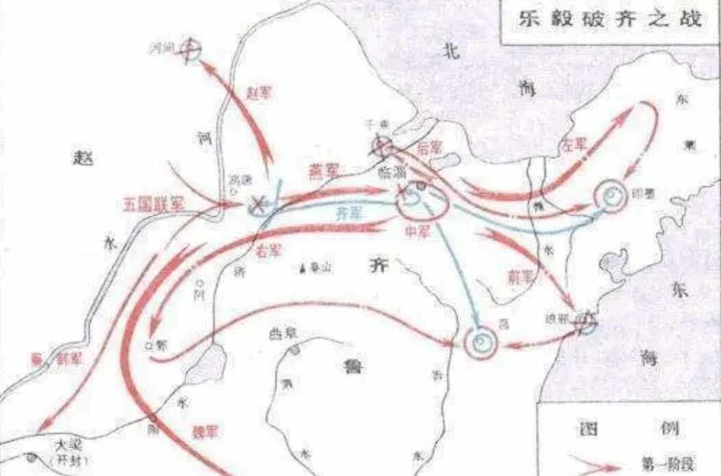 列国为防止秦国背后捅刀便让秦国参与五国伐齐