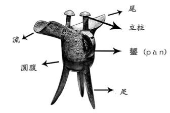 “爵”上的柱子 是为了显得很拉风吗