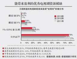 谁让影视剧赊账成了常态