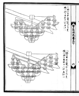 中国古典建筑之规范《营造法式》