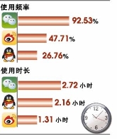 另一类的圈子文化 朋友圈点赞的几大动机