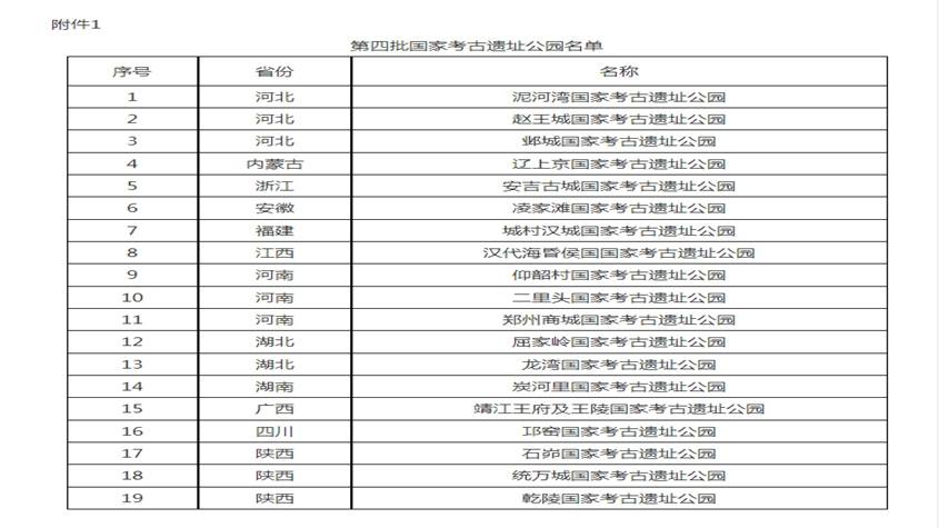 第四批国家考古遗址公园名单公布 共19个公园入选