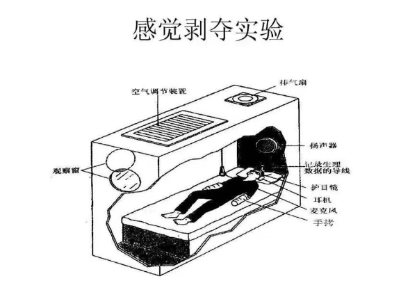 揭露邪教精神控制中的底层真相——感觉剥夺