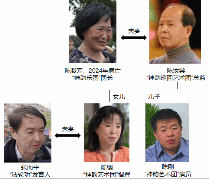 法轮悲鸣：“神韵乐团”团长陈凝芳拒医病死“龙泉寺”  