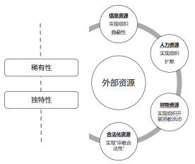 邪教组织的资源依赖及其防范对策（中）