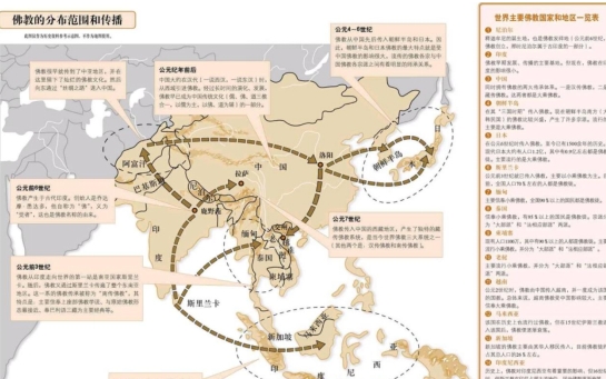 佛教人士谈：佛教的演化与附佛外道现象之研究（二）