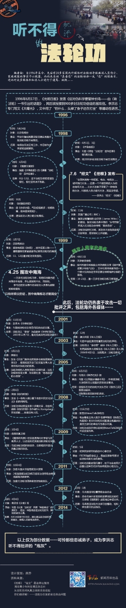 听不得批评的法轮功