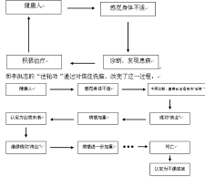 习练法轮功后可以预见的两大后果