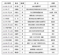 â€œåŽ»å‘æˆè°œâ€å‡¸æ˜¾æŽæ´ªå¿—çª˜è¿«å¤„å¢ƒ