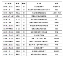 “3.15”打假：法轮功特别版