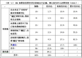 邪教痴迷人员帮教工作者应具备的理念与素质