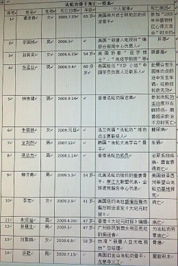 王瑞敏：法轮功践踏我们人权