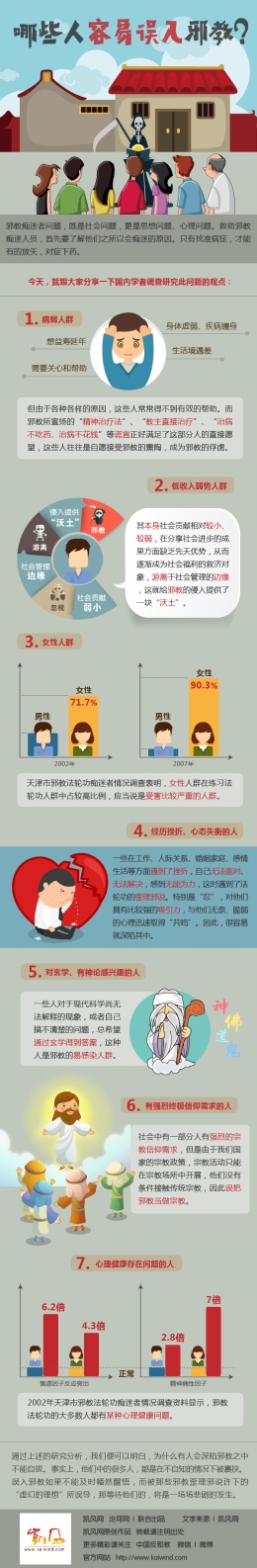 å›¾è§£ï¼šå“ªäº›äººå®¹æ˜“è¯¯å…¥é‚ªæ•™ï¼Ÿ