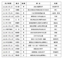 法轮功圈内的反常事